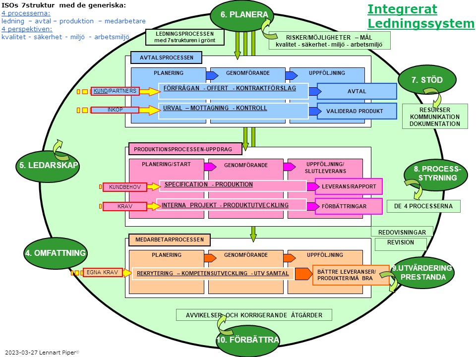 processk 2023